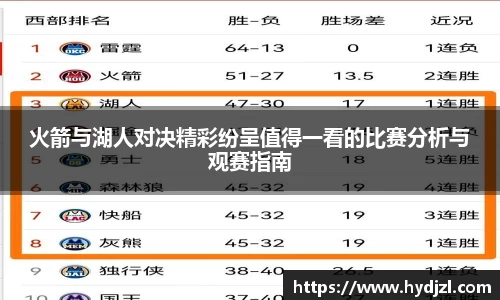 火箭与湖人对决精彩纷呈值得一看的比赛分析与观赛指南